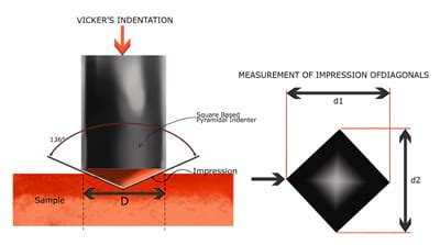 vickers hardness test explained